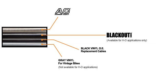 Harley Davidson Throttle Cable Length Chart